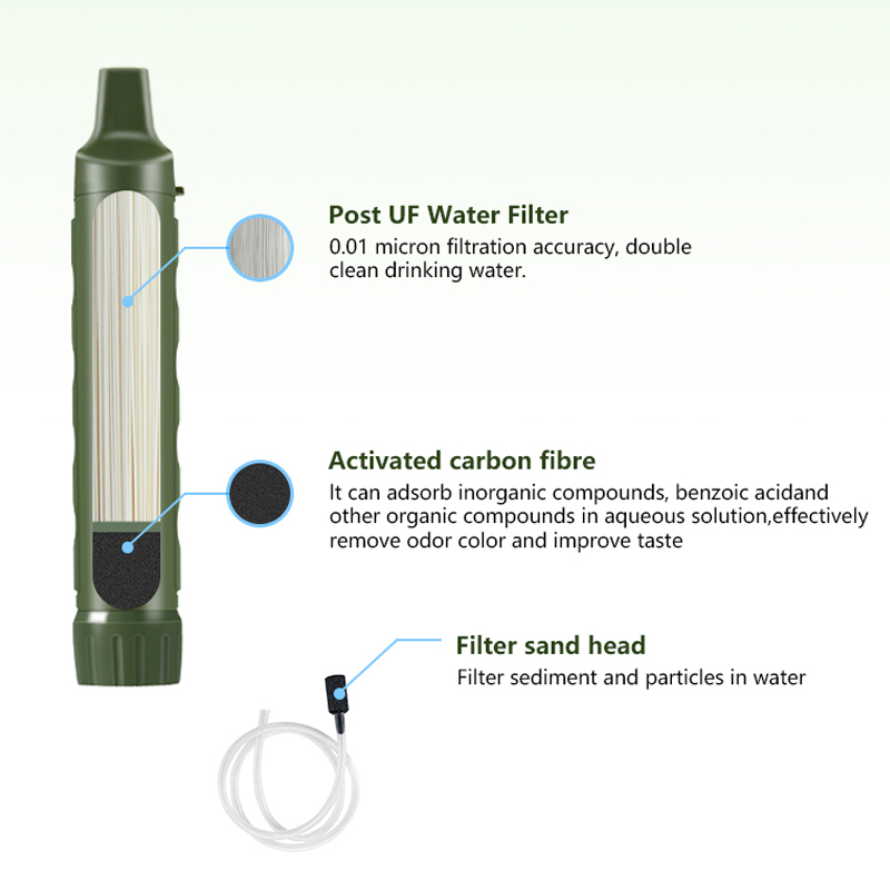 Filterwell Persoonlijke Camper - Water Purification Straw recensie en prijs