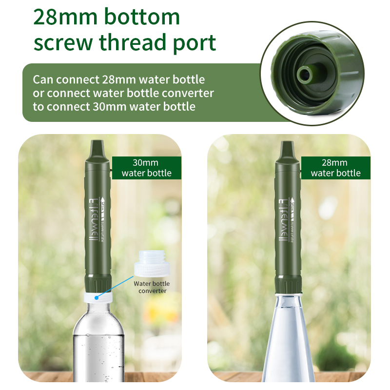 Filterwell Persoonlijke Camper - Water Purification Straw recensie en prijs